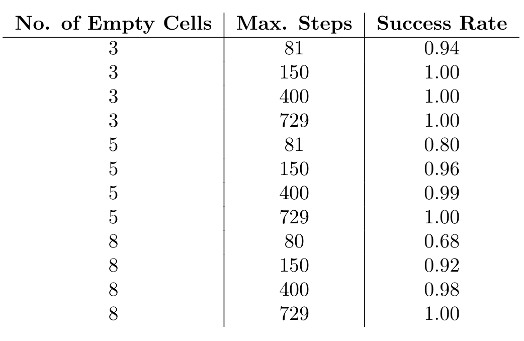 Neuro Symbolic Sudoku Solver