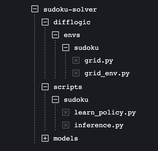 Neuro Symbolic Sudoku Solver