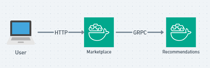 application-diagram