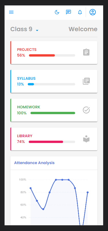 Dashboard in sm screen