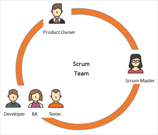Diagram illustrating the topic