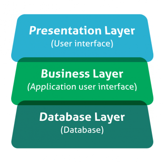 API testing concept illustration