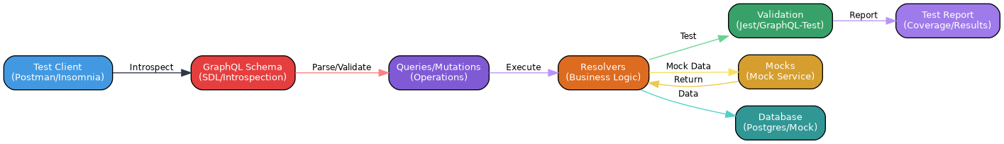 Gateway API traffic flow from client to backend pods