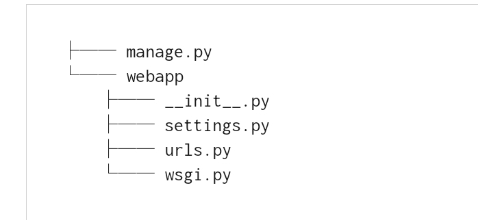 Image editor output from the Django project