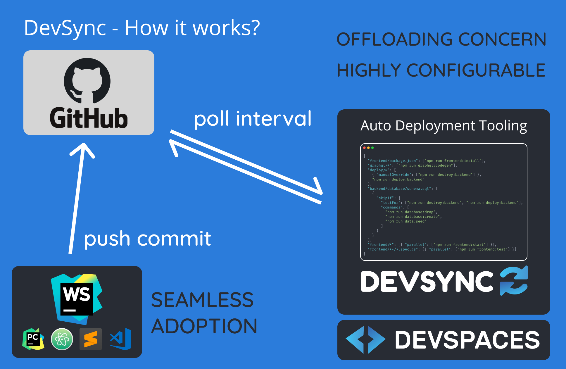 DevSync - How it works?