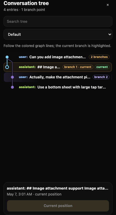 Mobile conversation tree