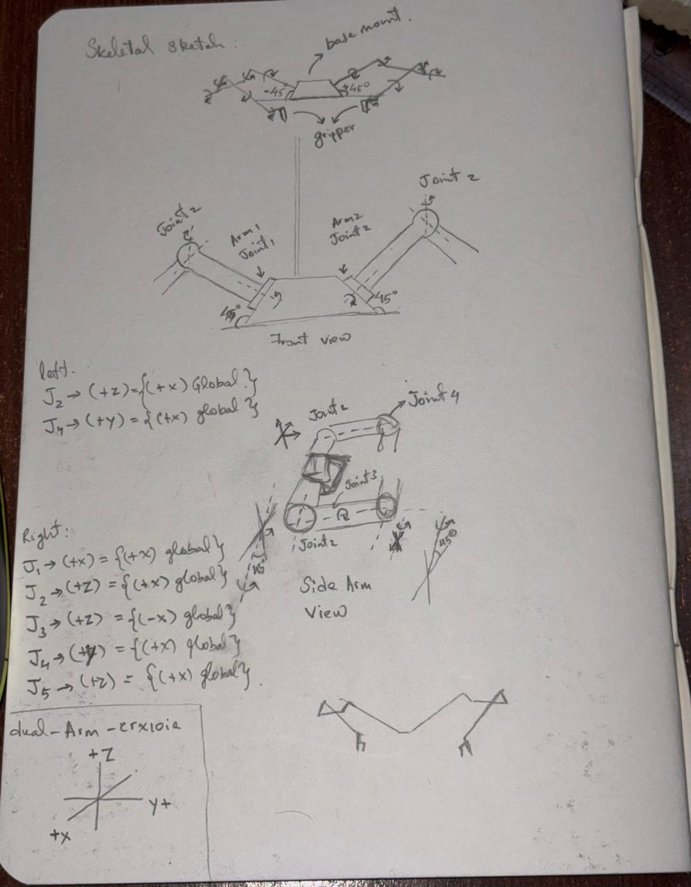 Dual-Arm Mounting Sketch