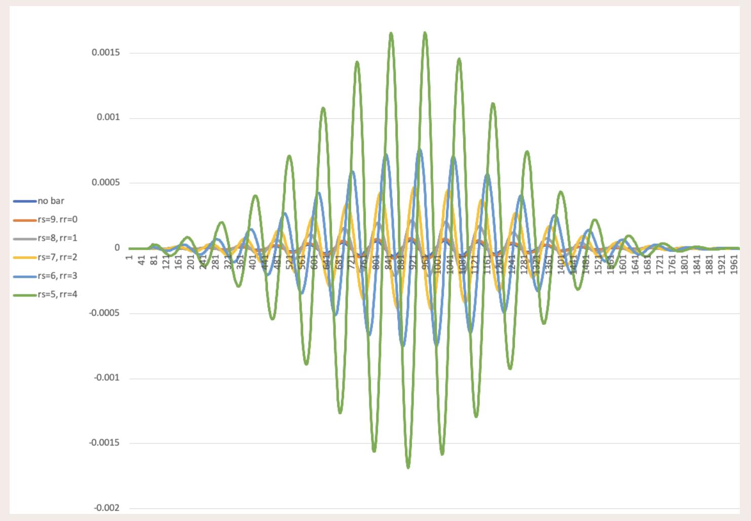 Delay vs Rust Thickness