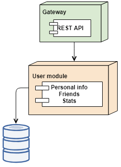 Service architecture