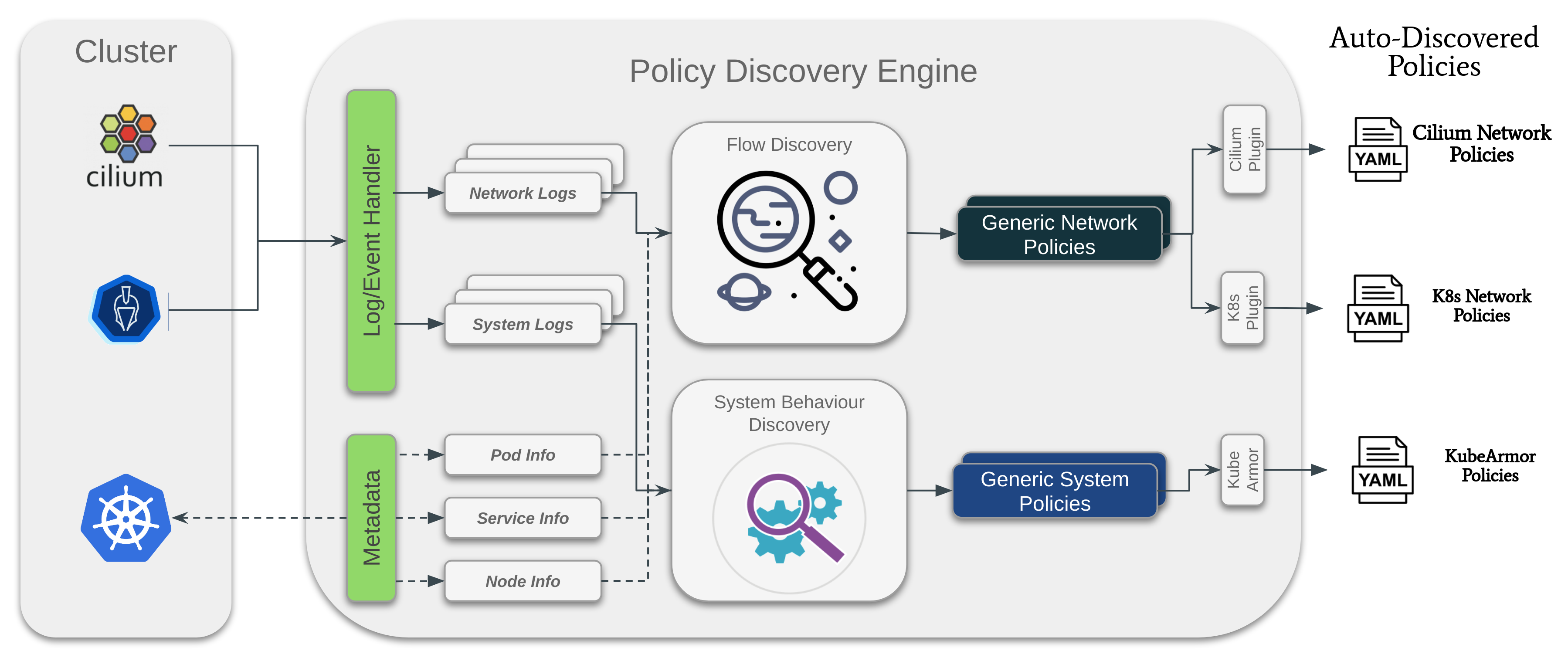 policy discovery