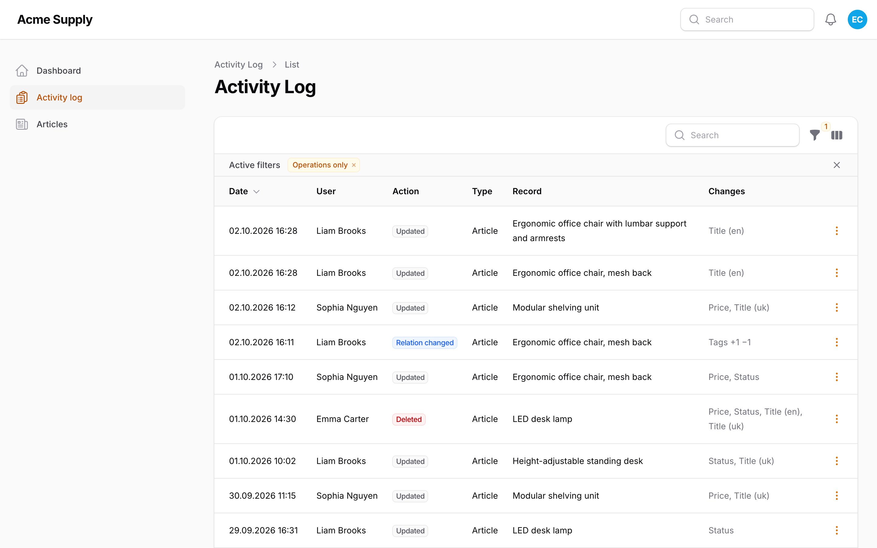 The Activity log resource