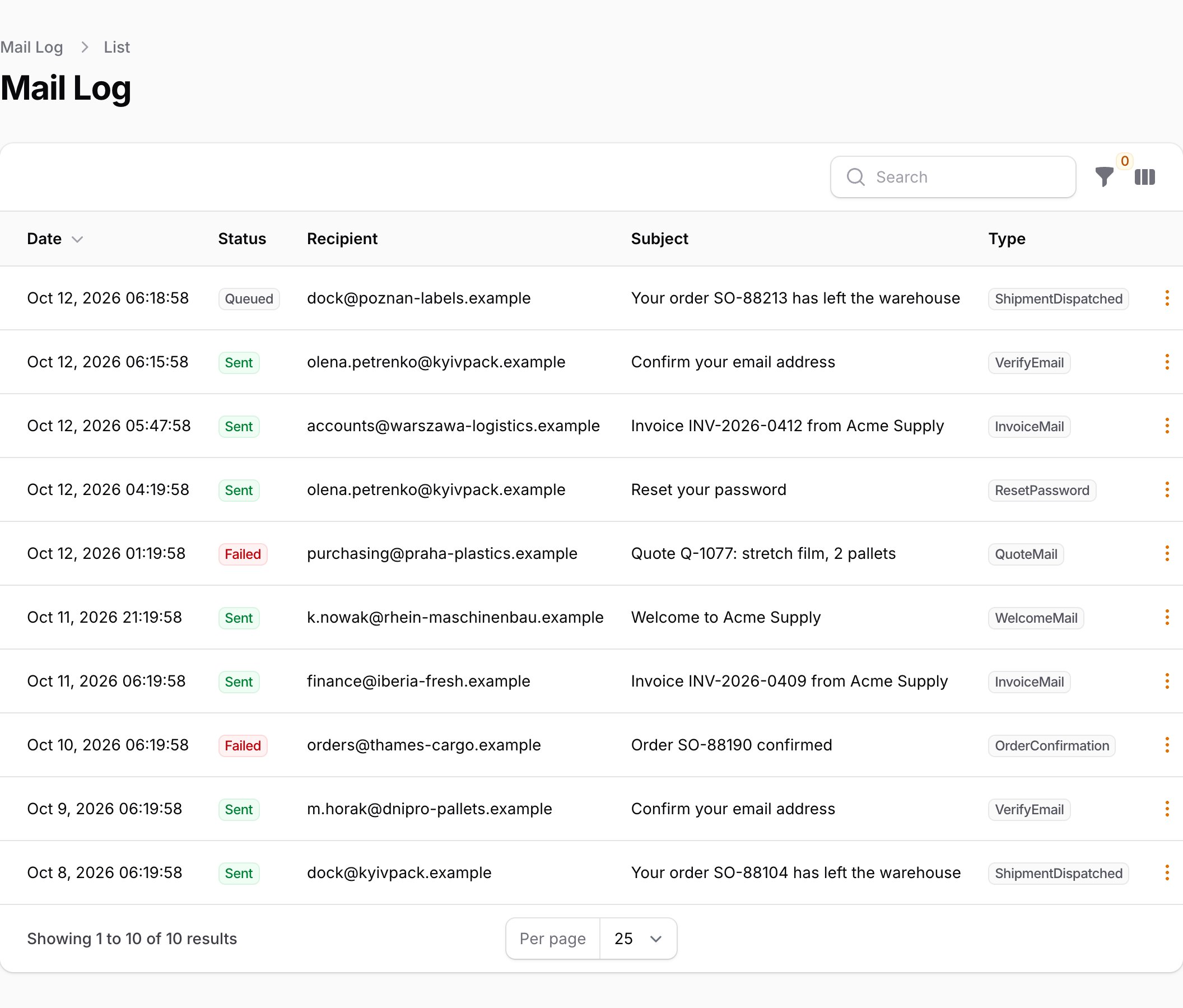 The mail log table with sent, queued and failed messages