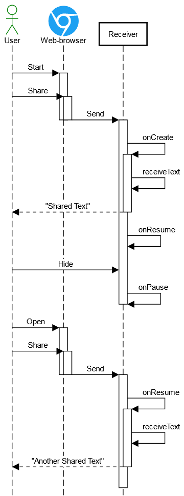 Android activity lifecycle: Test case #1