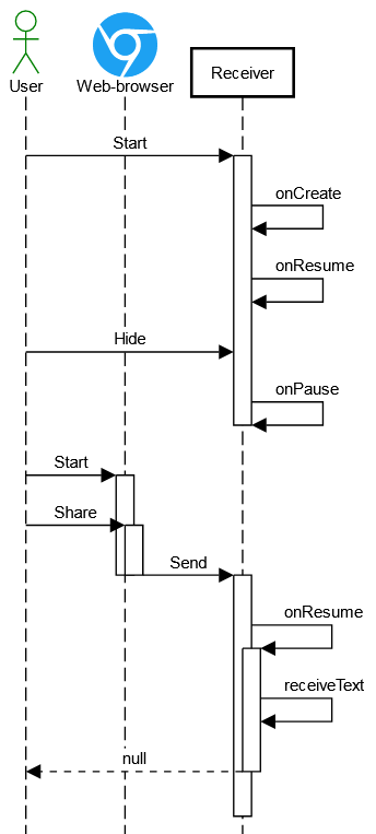 Android activity lifecycle: Test case #2