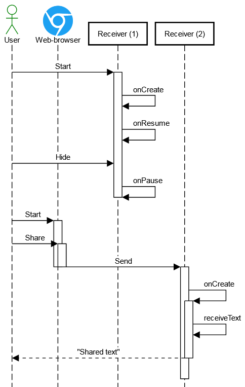 Android activity lifecycle: Test case #3