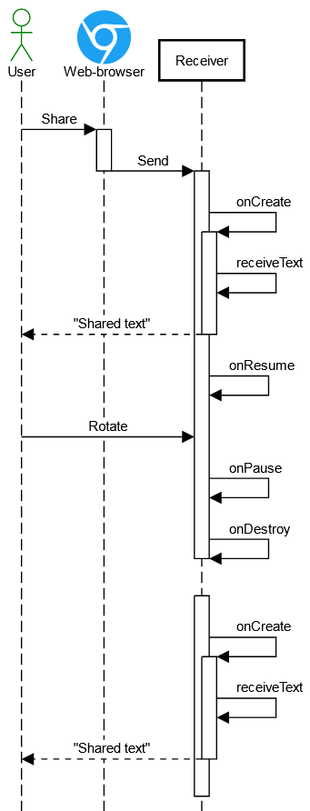 Android activity lifecycle: Test case #4