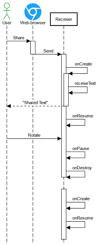 Android activity lifecycle: Test case #4. Fix