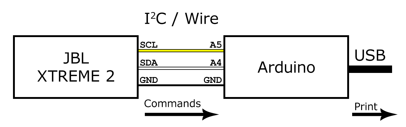 JBL XTREAME 2 Commands Receiver