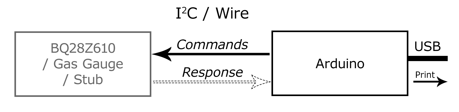 JBL XTREAME 2 Commands Emulator