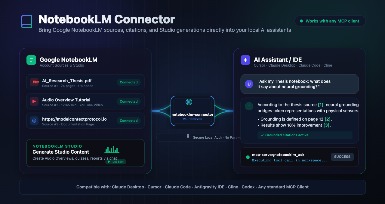 NotebookLM Connector — install, connect, and ask your Google NotebookLM notebooks from inside any AI assistant