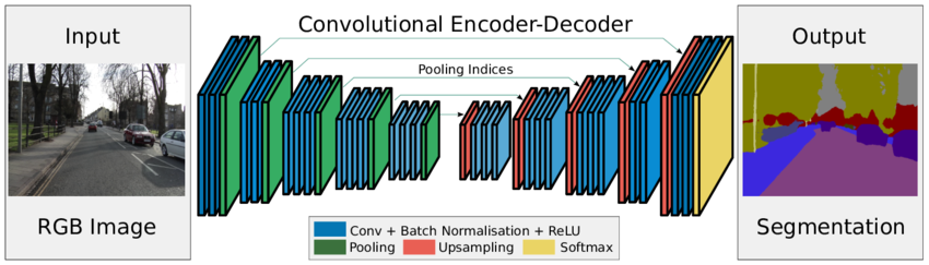 SegNet