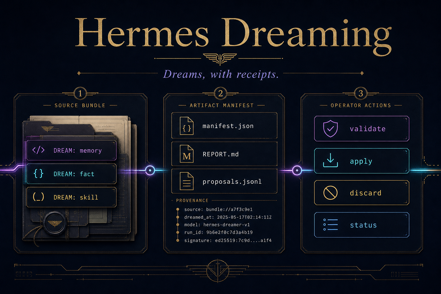 Hermes Dreaming hero banner