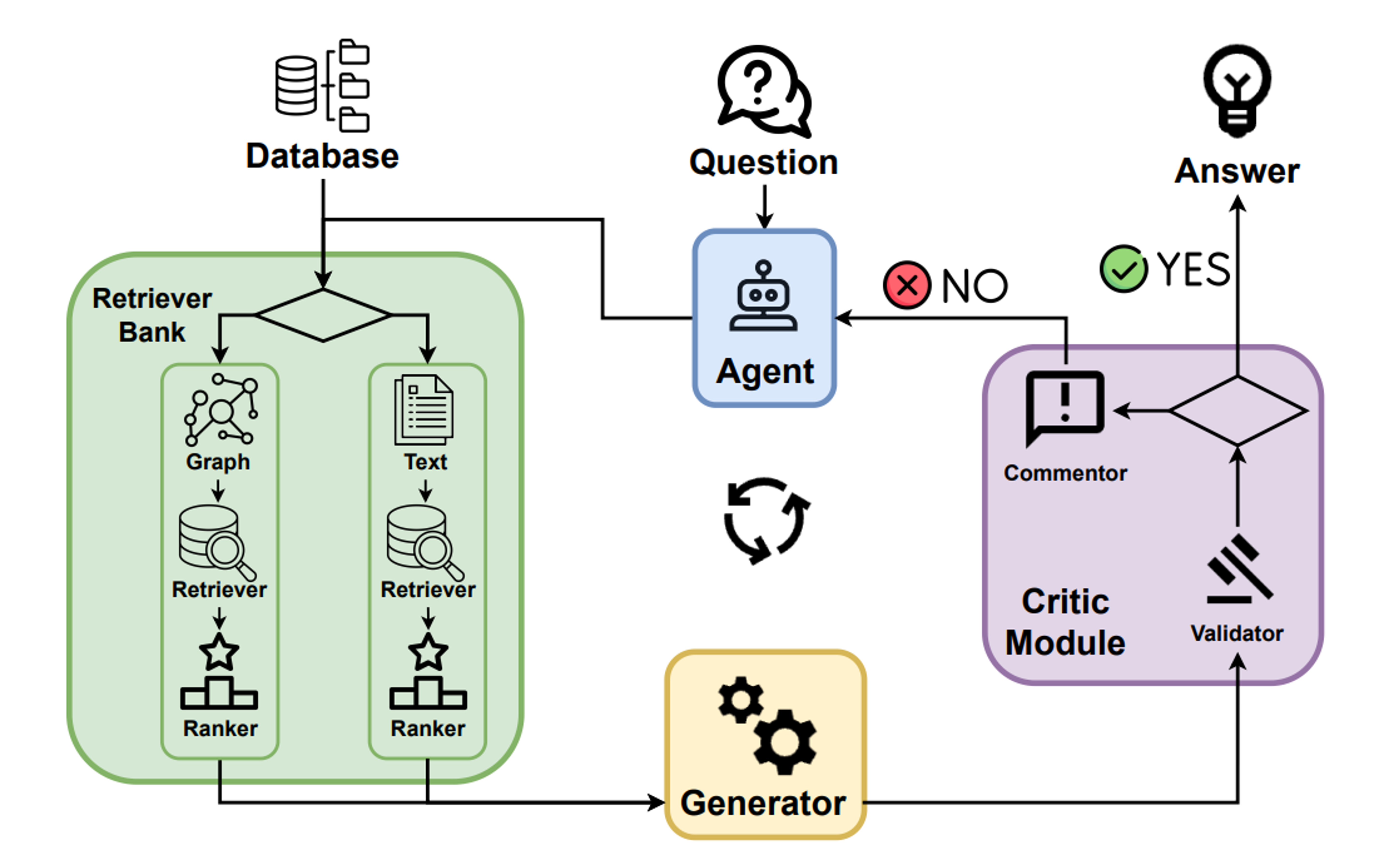 Graph-Based RAG Workflow