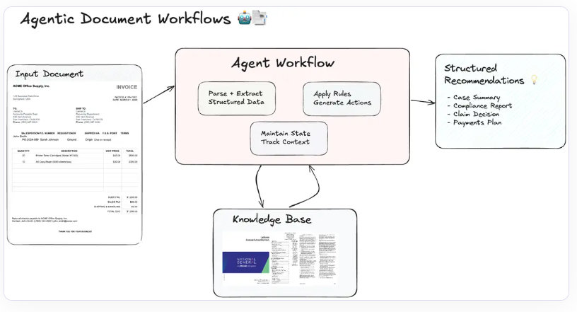 ADW Workflow Diagram