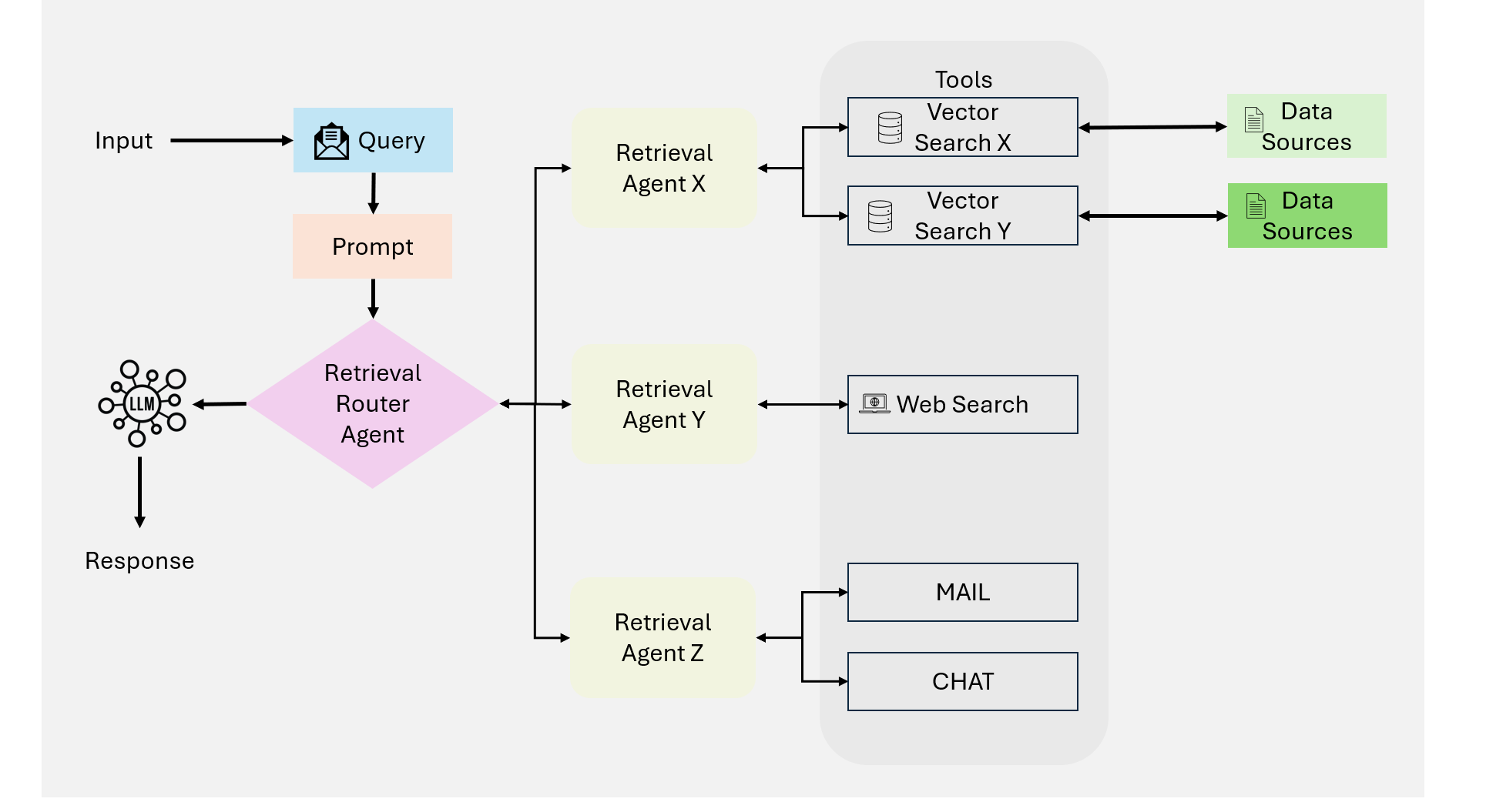Multi-Agent RAG Diagram