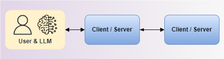 Agentic AI & Composability