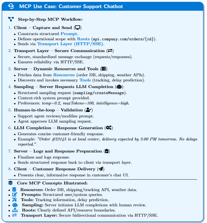 MCP Workflow Example