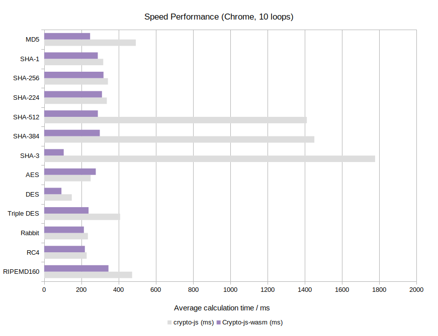 benchmark_chrome