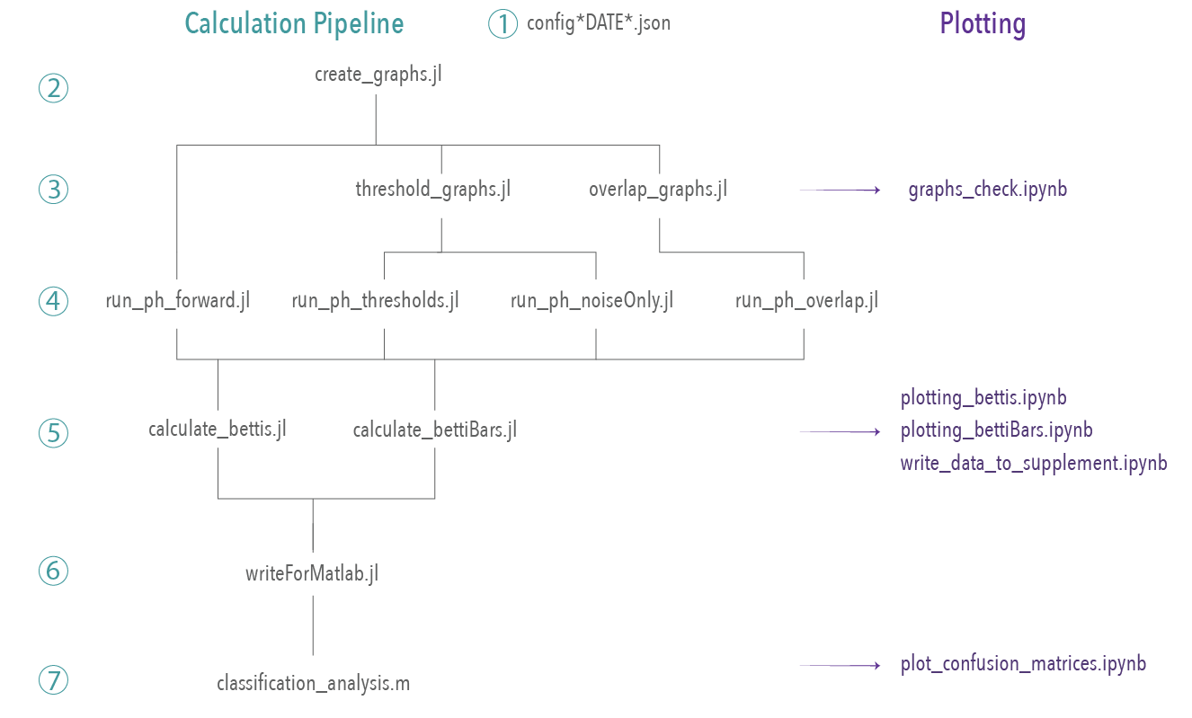 Code pipeline overview