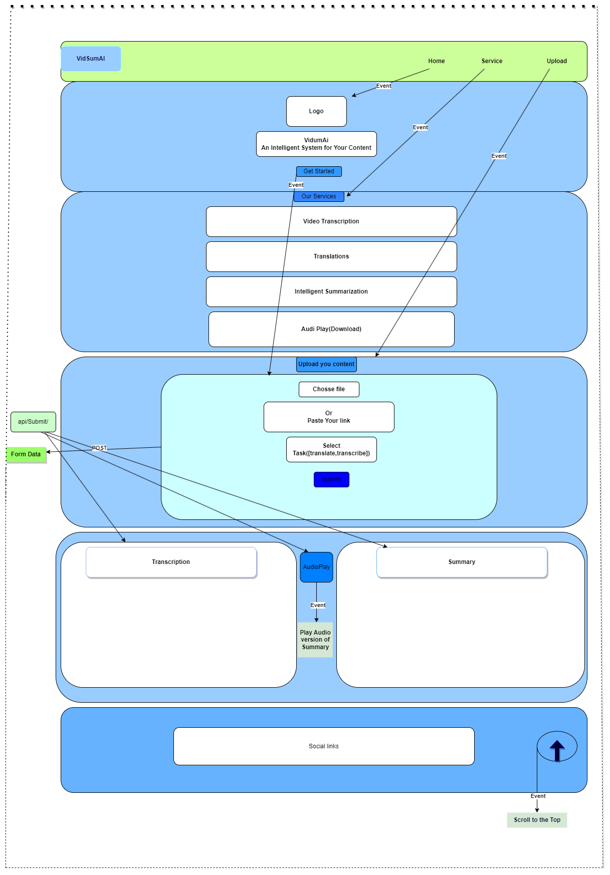 Project UI