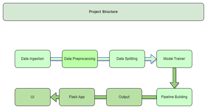 Project Structure