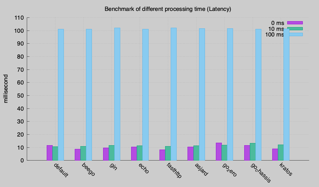 benchmark_latency