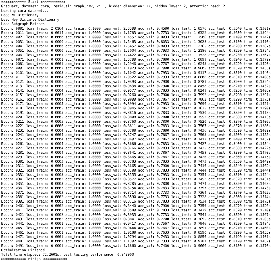 Learning Results of Graph-Bert with Graph Residual on Cora