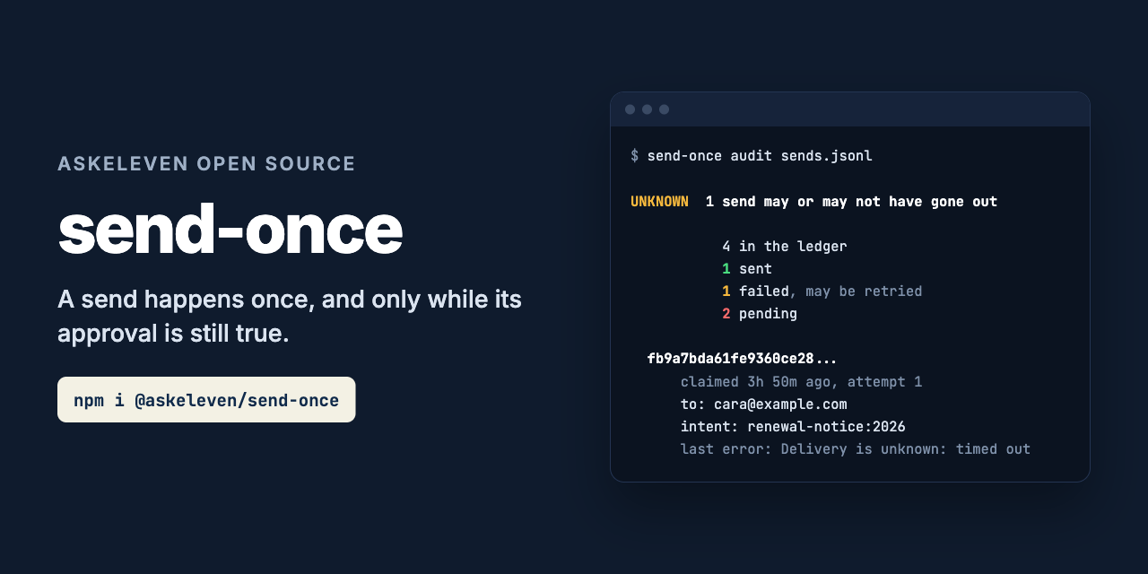 send-once: a send happens once, and only while the approval behind it is still true