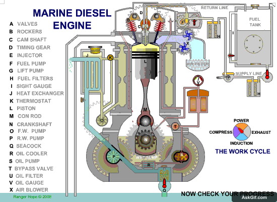 Understanding the Components of a Marine Diesel Engine
