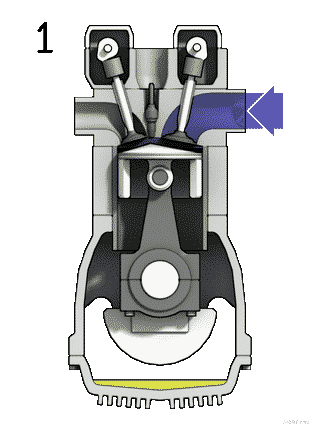 Engine Valves Opening for Air Intake in a Combustion Cycle