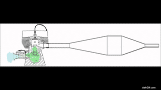 Animation of a piston engine demonstrating the combustion cycle.