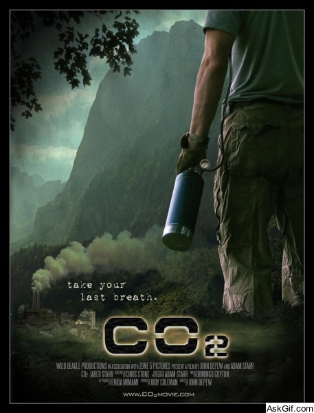 CO2