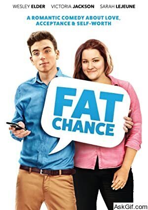 Fat Chance