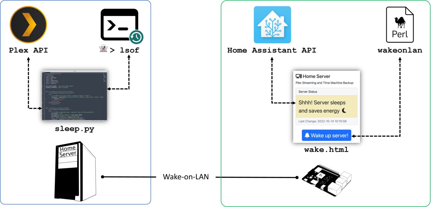 Software Architecture