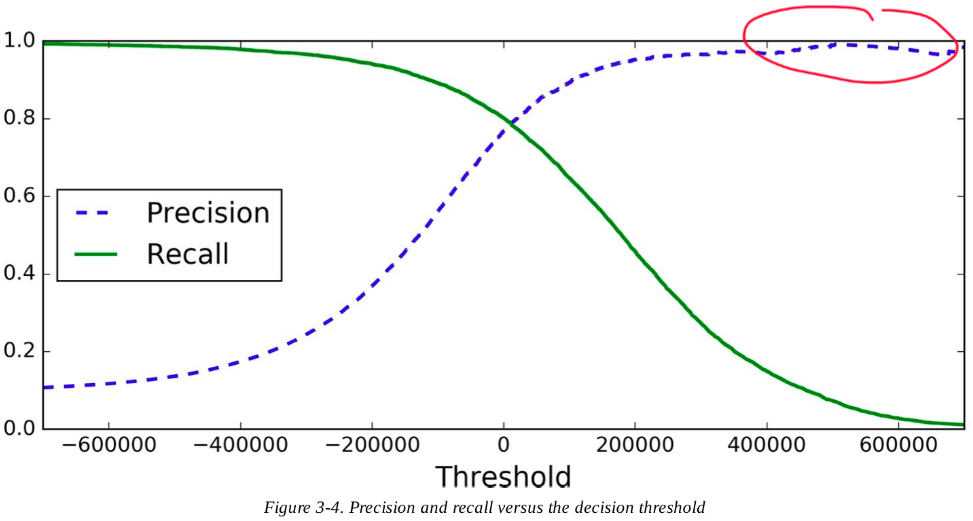 Fig 3-4