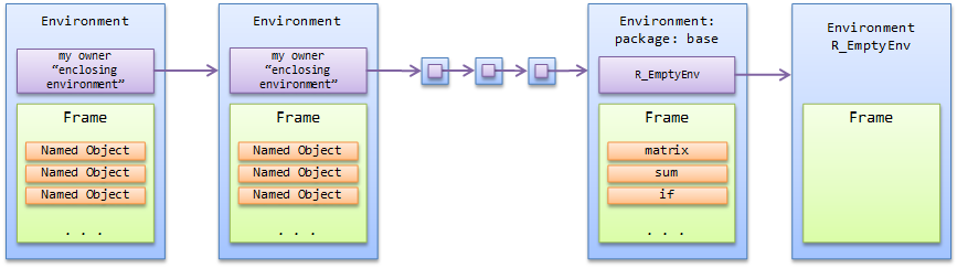 environment-structure