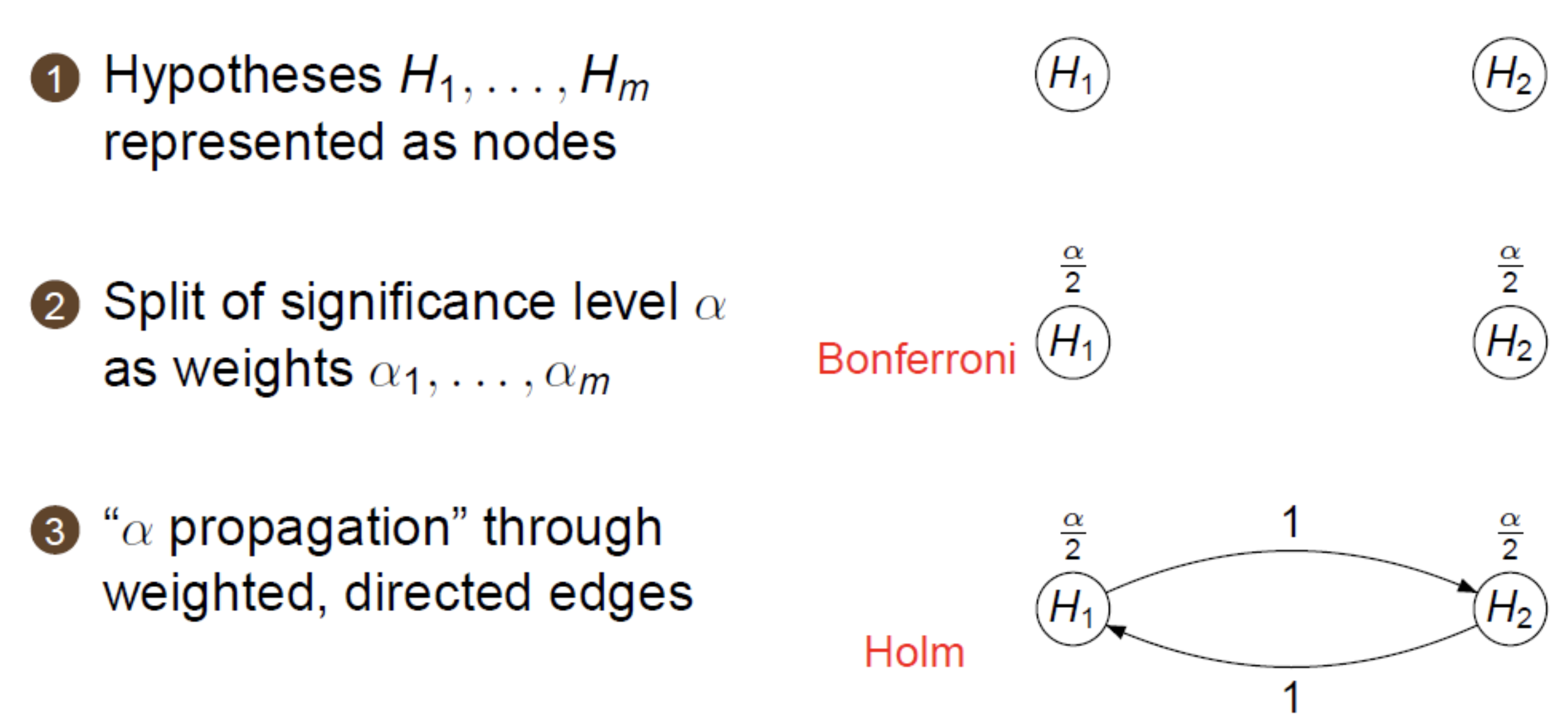 graphical method - conventions