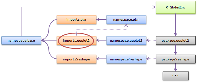 imports-depends-plyr