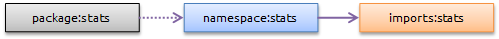 package-namespace-imports