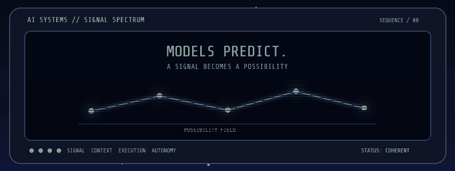 A clean retro-futuristic signal console tracing prediction, delivery, context, execution, primitives, orchestration, and autonomy